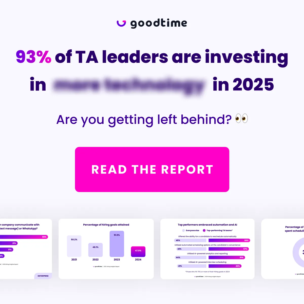 Social ad: “93% of TA leaders are investing in more technology in 2025” above chart previews