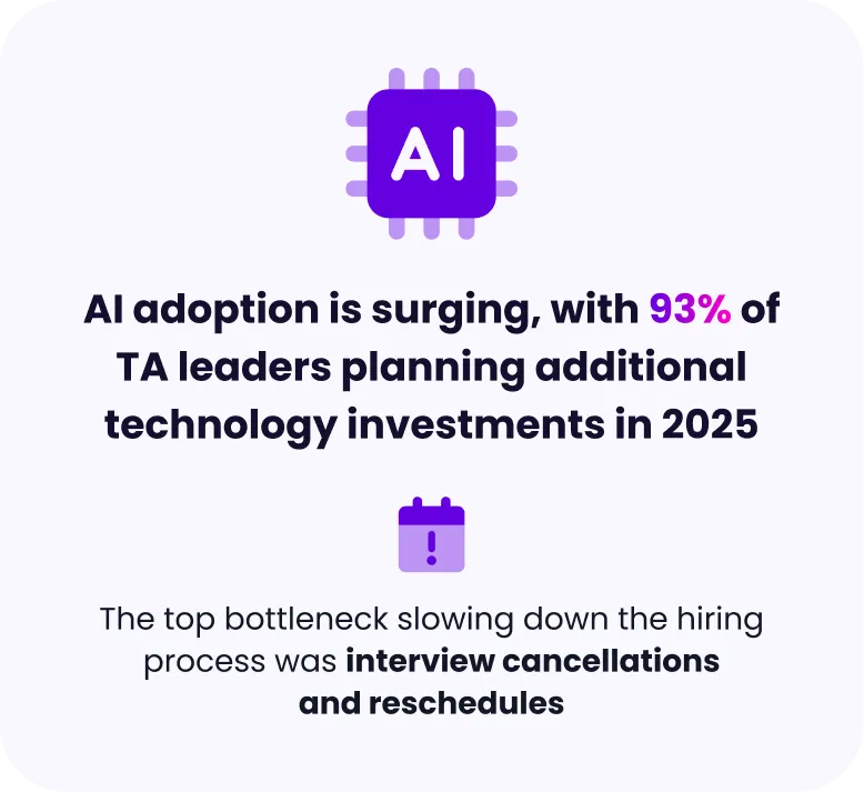 Stat callout: 93% of TA leaders plan additional technology investments in 2025
