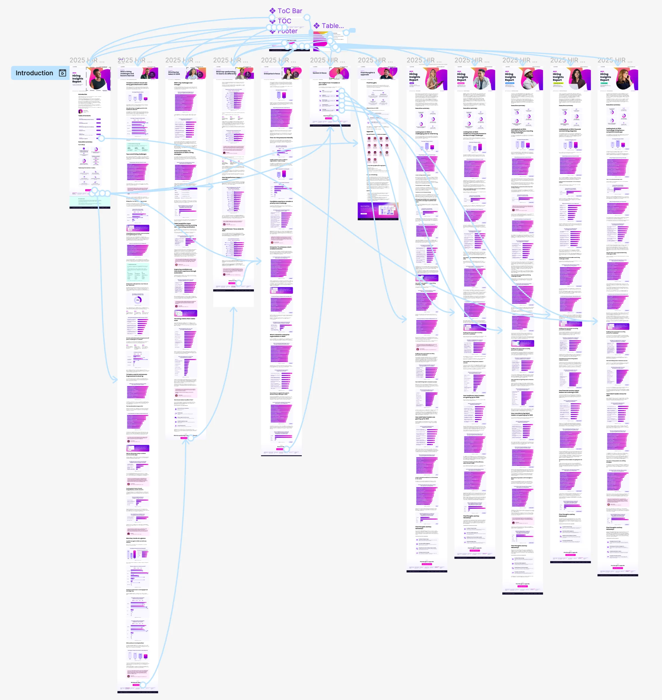 Figma prototype map linking the report’s 12 web pages